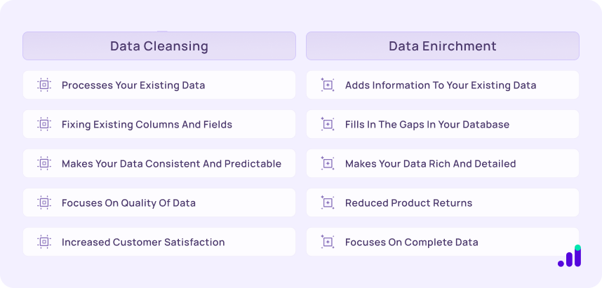 data cleansing vs data enrichment