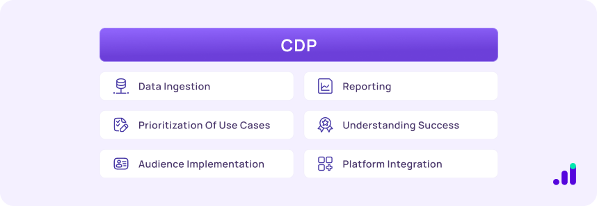 what are CDPs