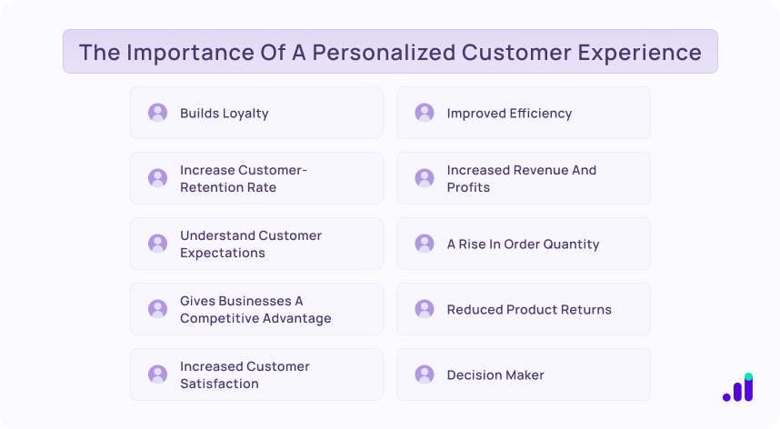 personalised customer experience optimises CAC
