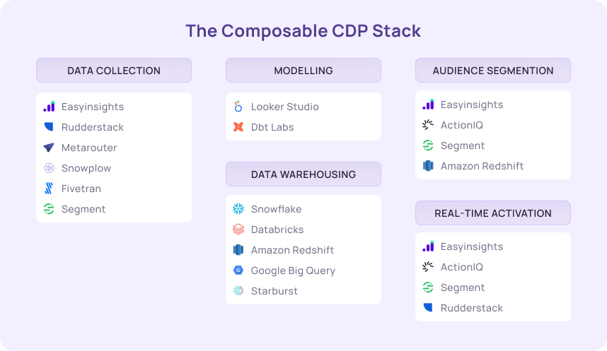 collecting first party data