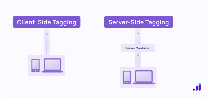 client-side server-side tagging