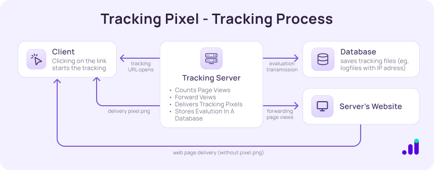 tracking pixel by EasyInsights