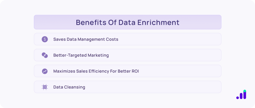 benefits of data enhancement by EasyInsights