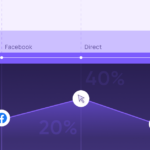 Position-Based Marketing Attribution EasyInsights