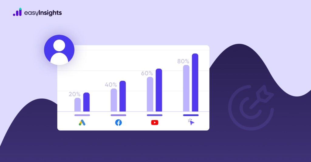 time decay attribution in marketing