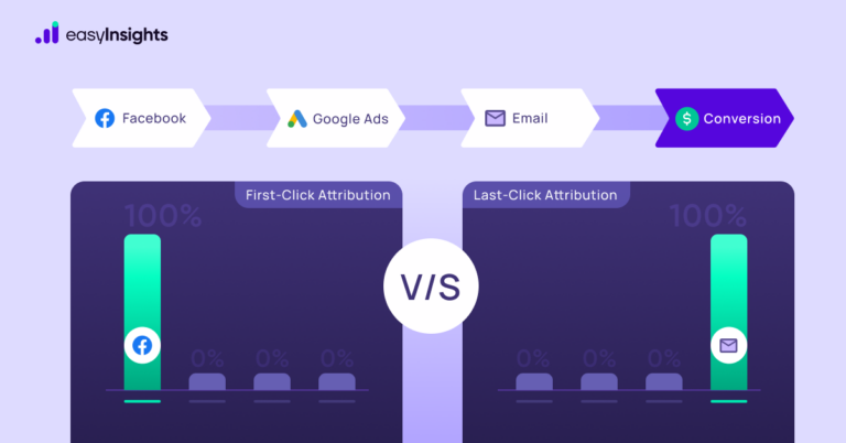 first-click vs last-click attribution models