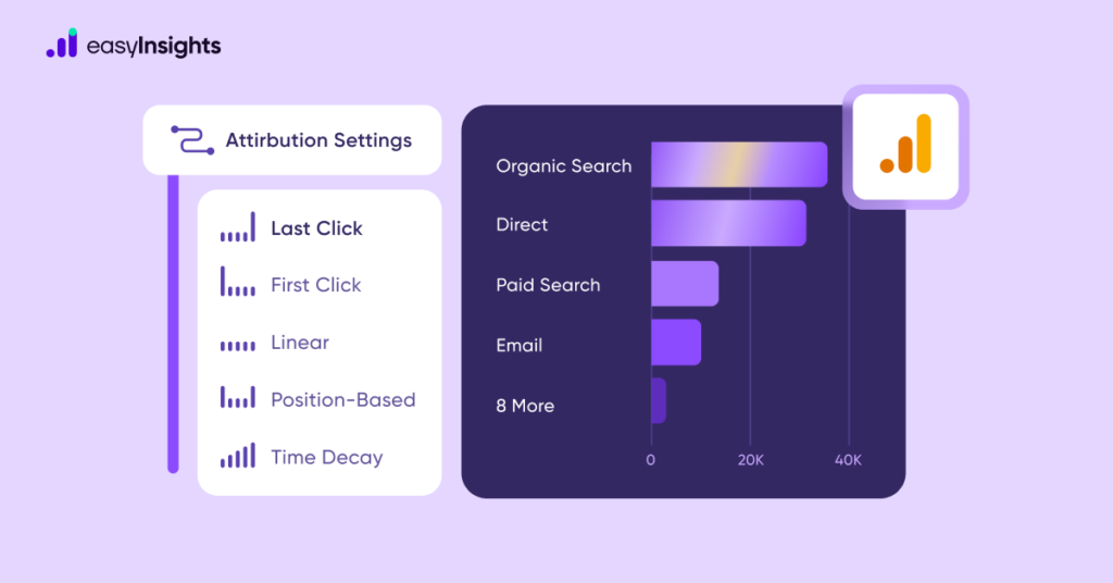 attribution models in GA4