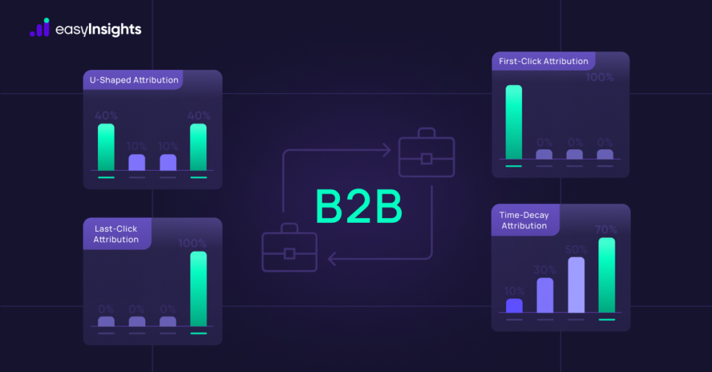 marketing attribution for B2B