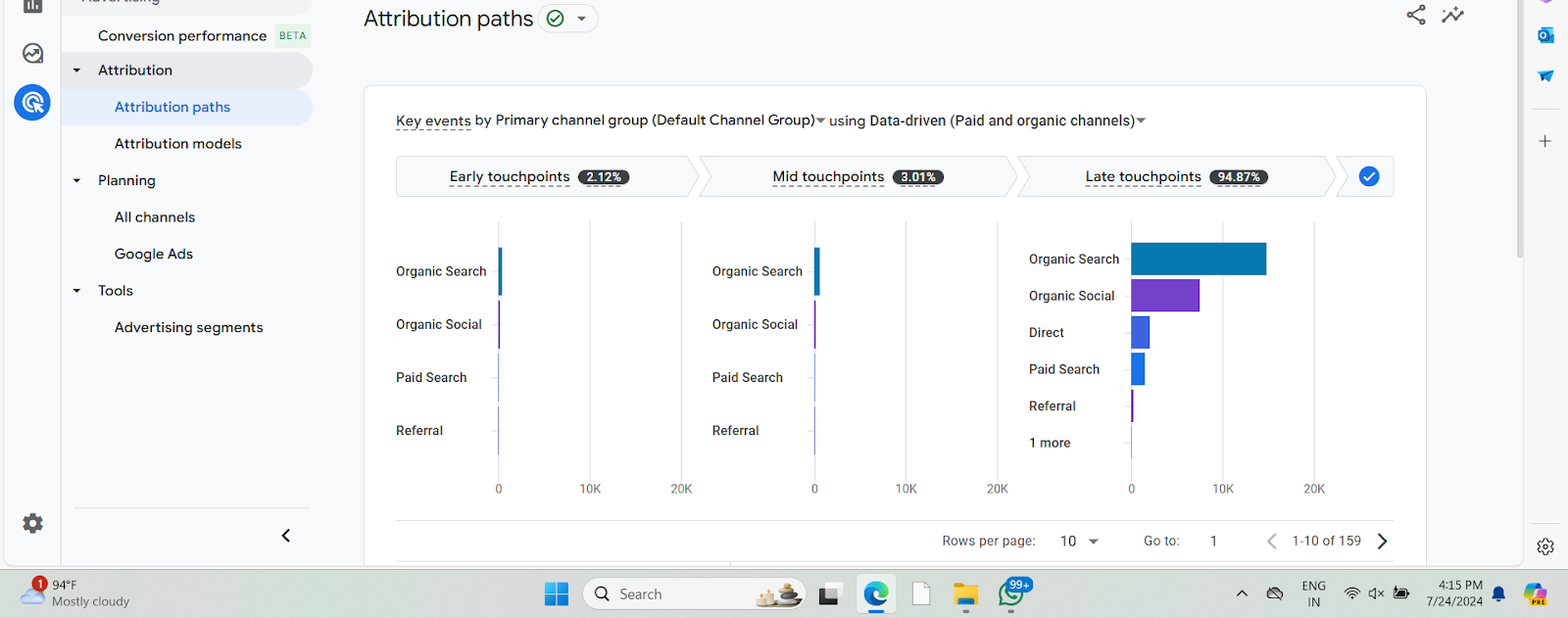 analyzing GA4 attribution data