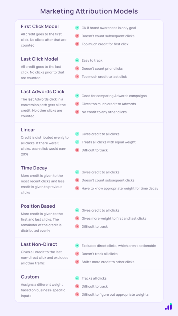 types of marketing attribution models