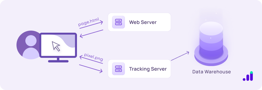 the tracking pixel