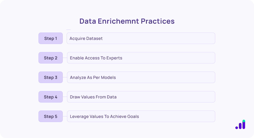 data enrichment practices