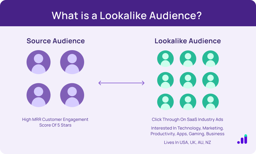 Lookalike audiences for google retargeting