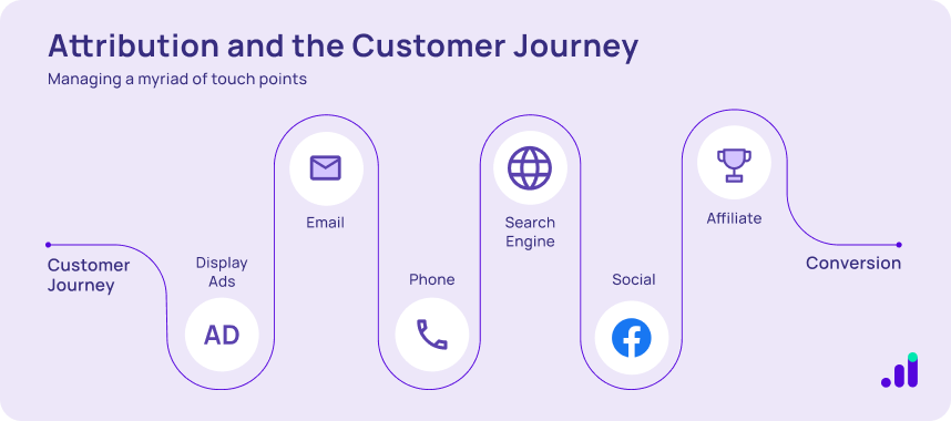 attribution models and customer journey