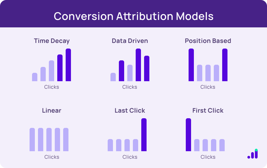 google conversion attribution models