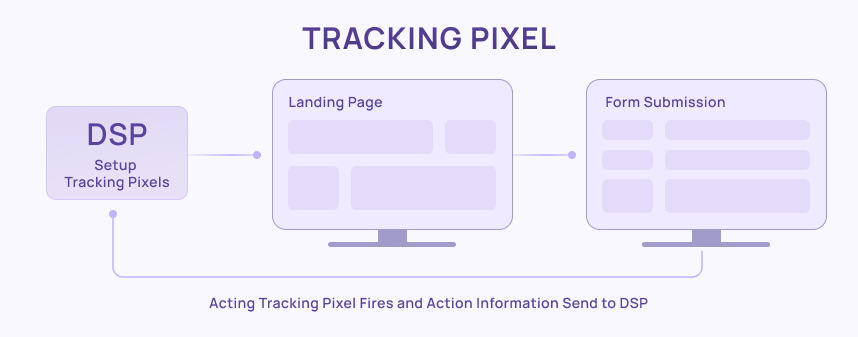 setting up tracking pixels