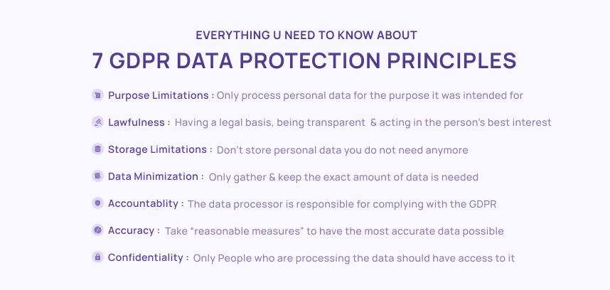 GDPR Data Protection Principles