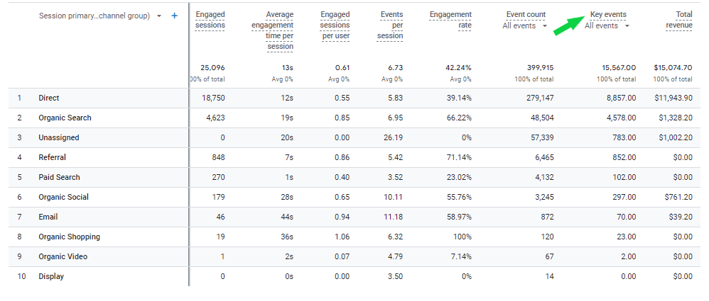 traffic acquisition reports GA4