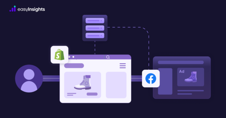 Shopify Metaobjects - All You Need to Know - EasyInsights