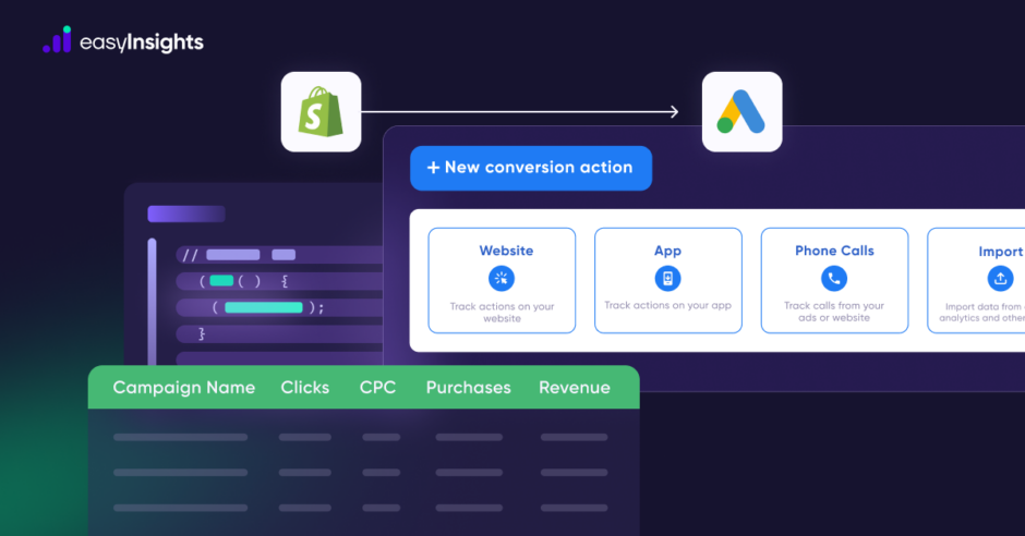 Guide to setup Conversion Tracking in Google Ads for Shopify