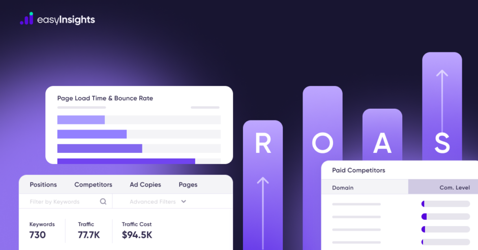 8 Google Ads Best Practices to Increase ROAS - EasyInsights