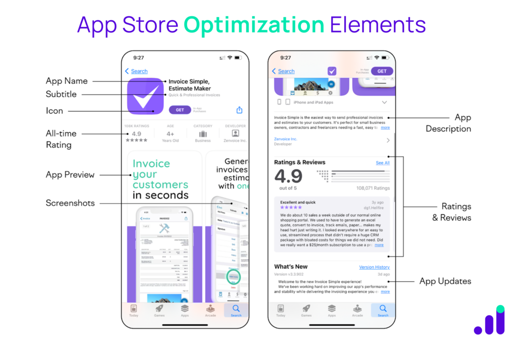 App Store Optimization elements