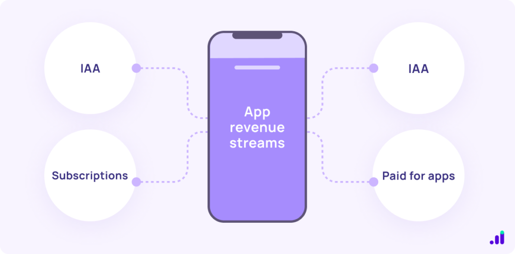 app monetization methods