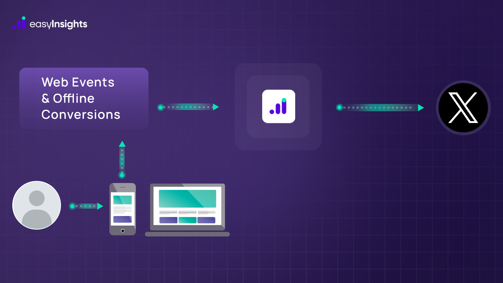 Twitter CAPI Setup: Web and Offline Conversions