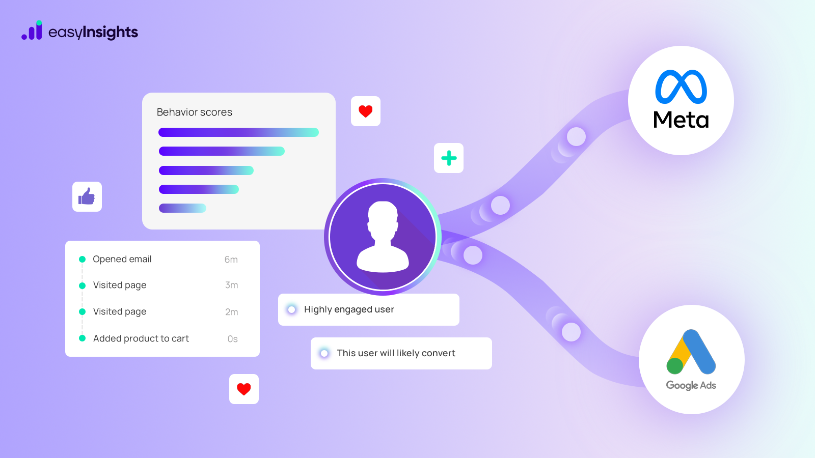 How to Activate Your First-Party Data