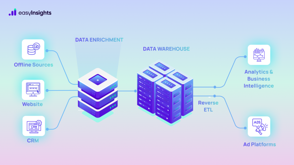 Infographic ()