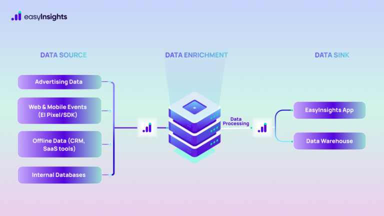 Marketing Data Warehouse & How it Works ()