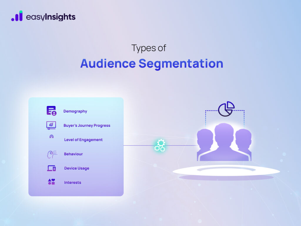 Types of Audience Segmentation