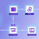 What is Facebook CAPI (Conversions API)