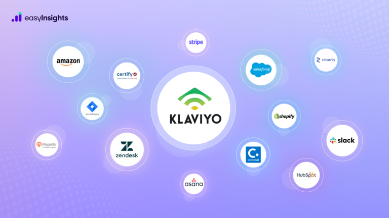 What is Klaviyo? A beginner's guide to Email Marketing