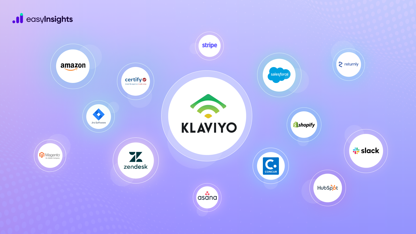 What is Klaviyo? A beginner's guide to Email Marketing