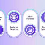 How to use First-Party Data in Digital Marketing