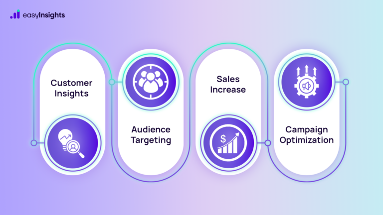 How to use First-Party Data in Digital Marketing