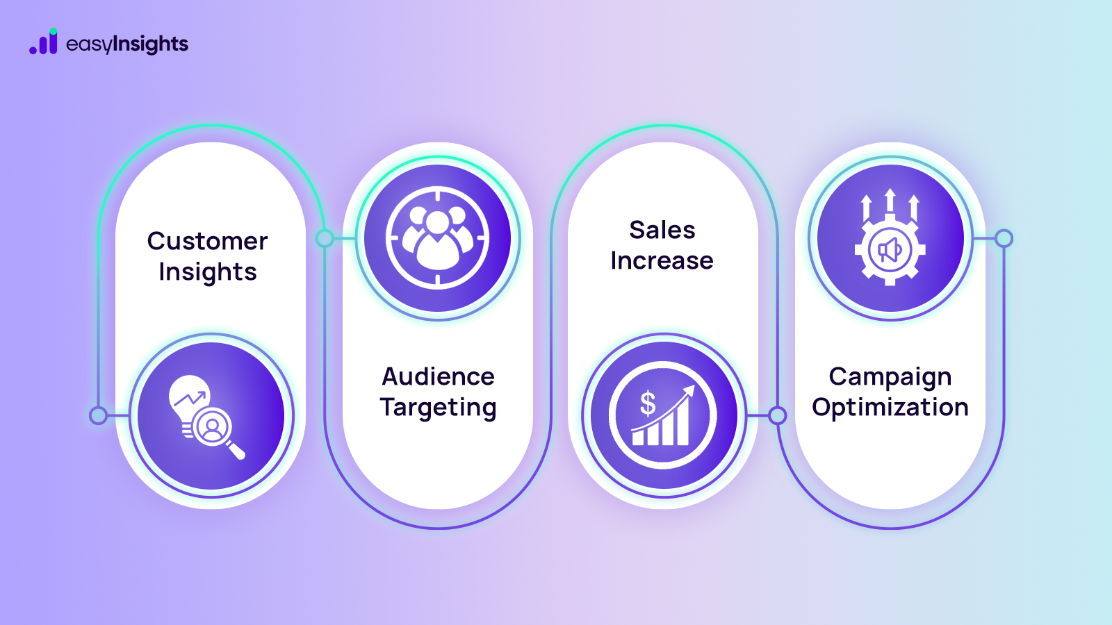 How to use First-Party Data in Digital Marketing