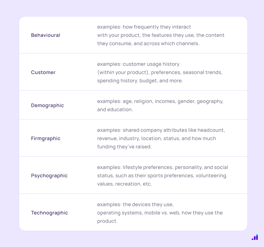 Audience Segmentation types