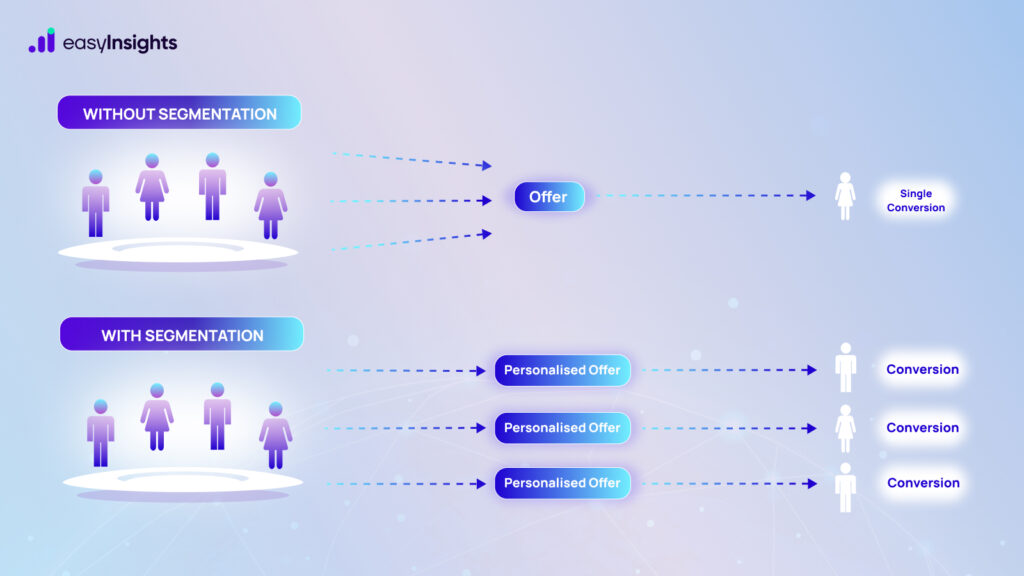 Audience Segmentation