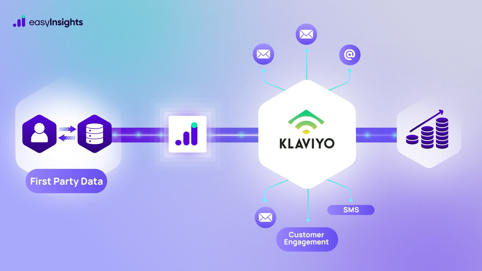 How to Leverage Klaviyo for Maximum Revenue