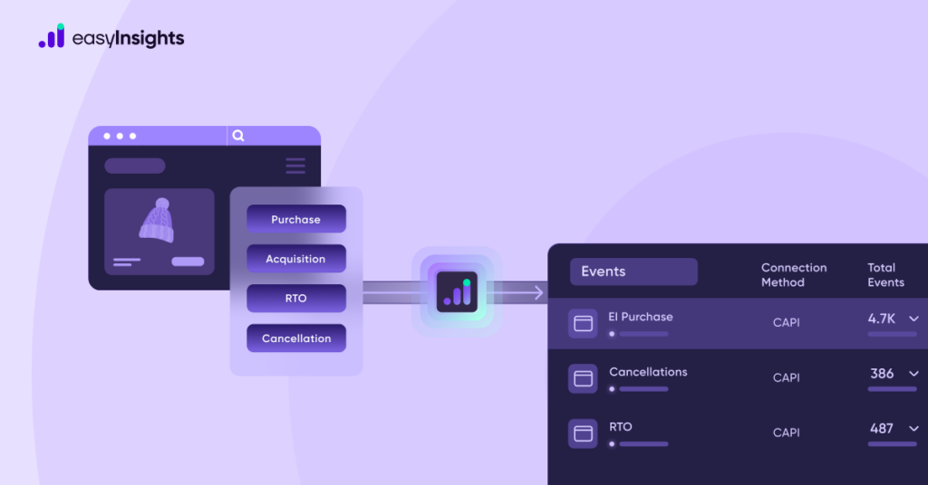 Ecommerce signals