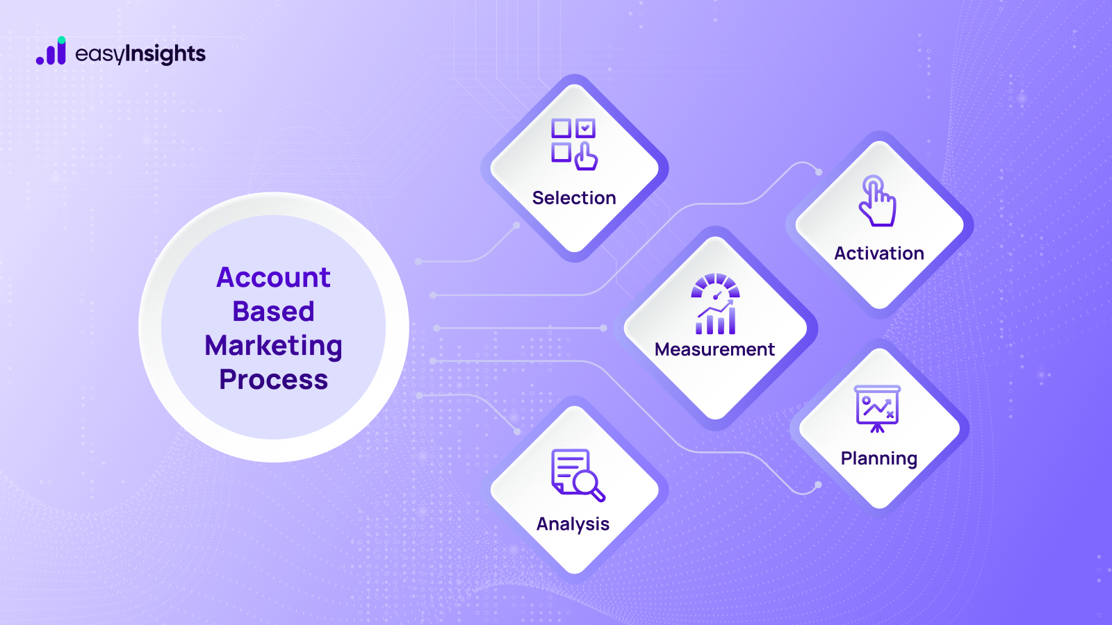 What is Account-Based Marketing (ABM)