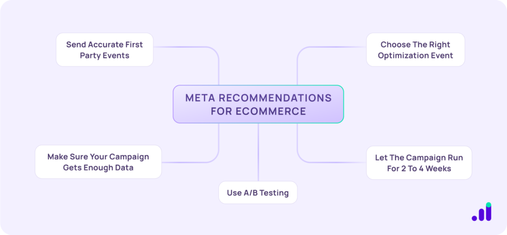 Meta recommendation for eccommerce