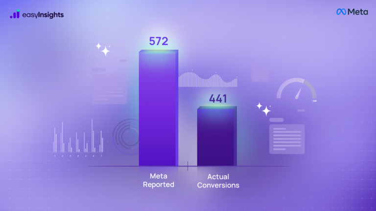 meta under reporting