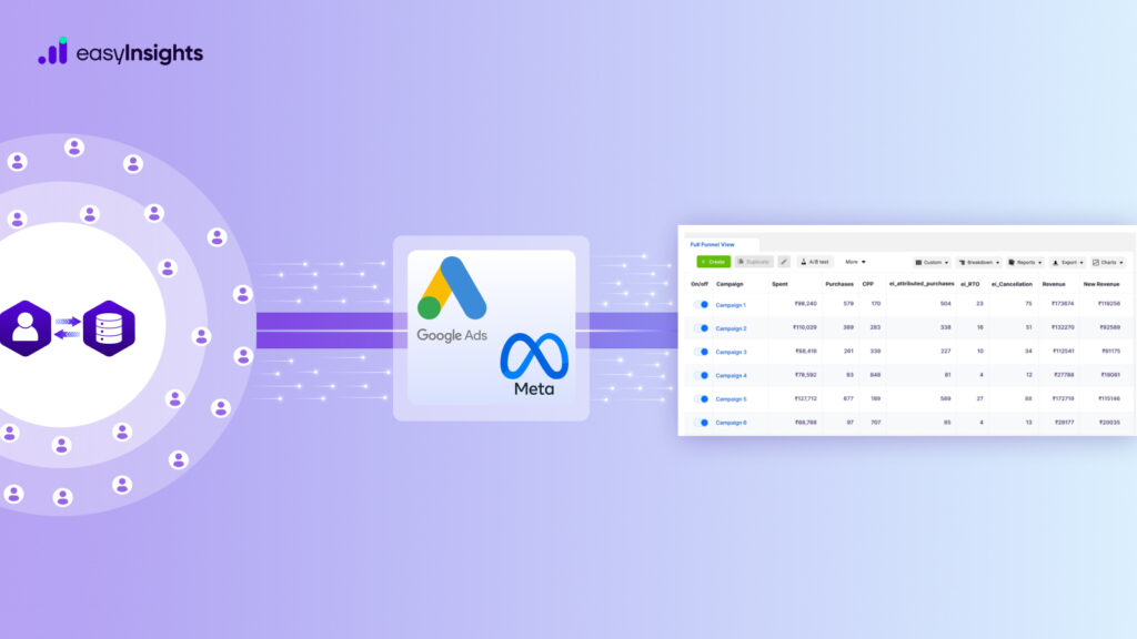 Activate your First party data