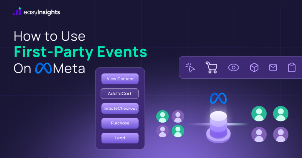First party events on meta