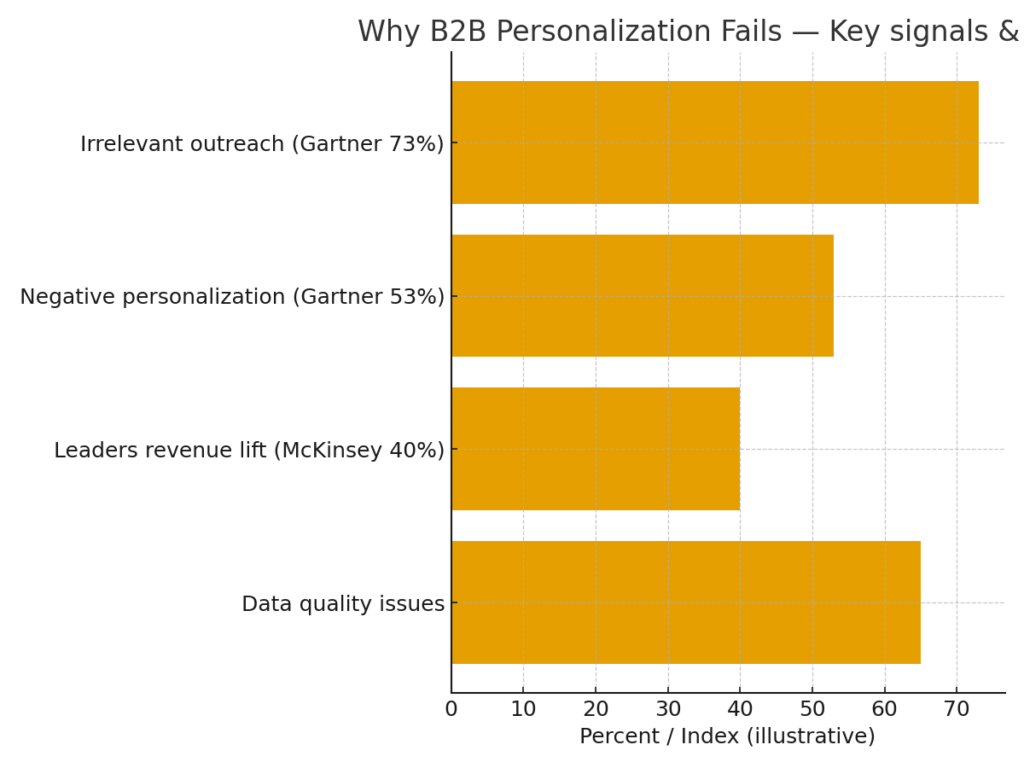 infographic fail reasons