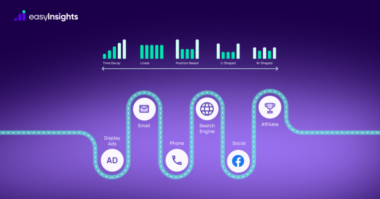 multitouch attribution x