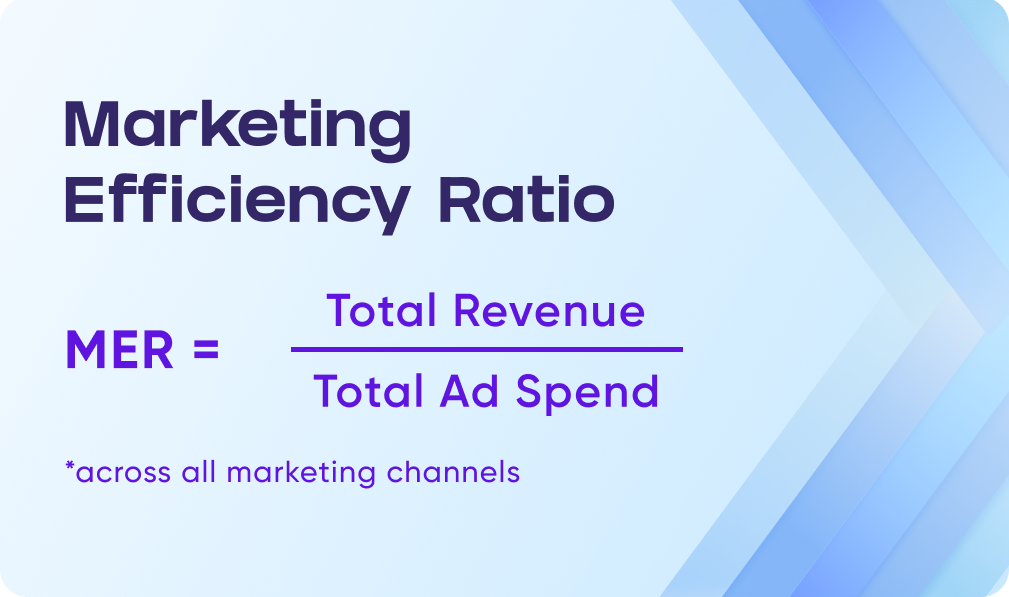 Marketing efficiency Ratio